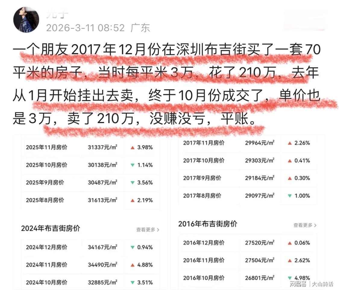 开云体育下载入口-终于平账了！一深圳业主2017年花210万买70平米房子，如今卖210万